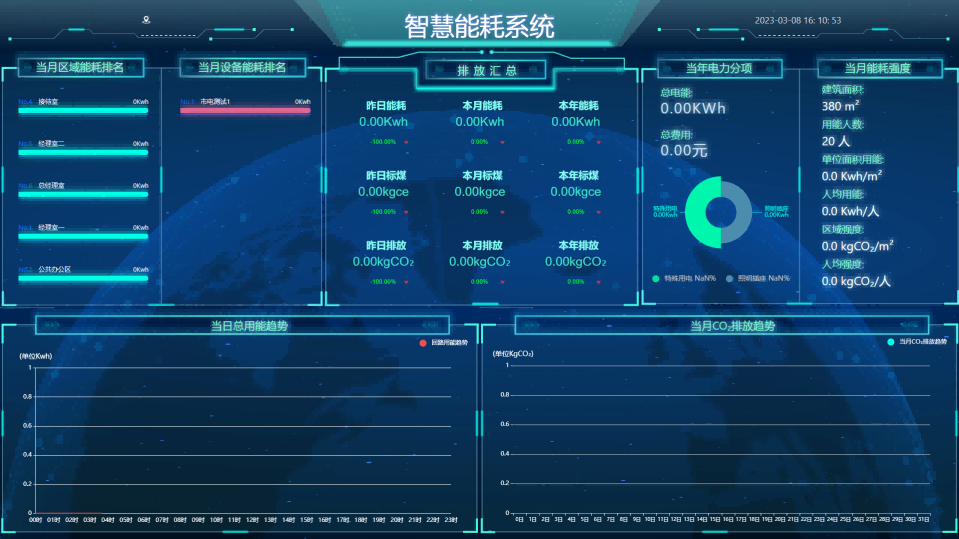 能耗監測系統，雙碳，能源使用管理